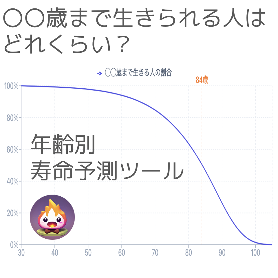 寿命・健康寿命予測ツール | たきびFIRE